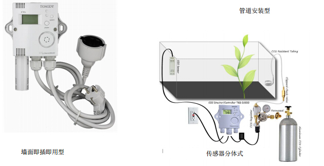 CO2 監(jiān)測控制器