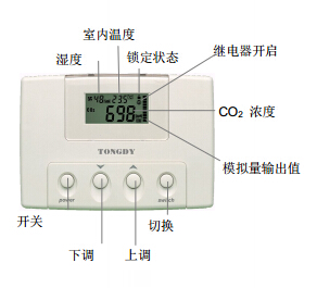 CO2監(jiān)測控制器