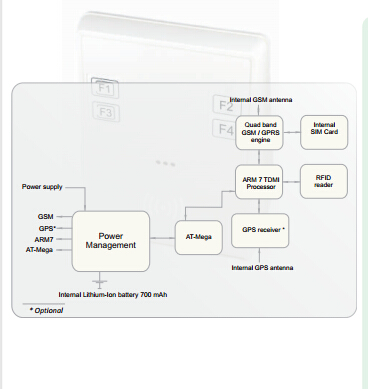 德國FALCOM 移動時間登記系統(tǒng)