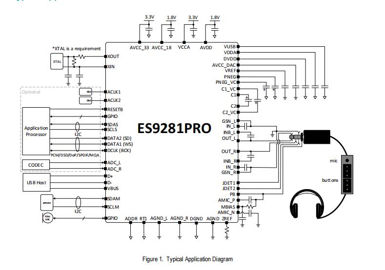 美國(guó)ESS USBCodec芯片