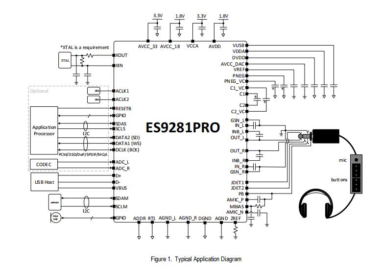美國(guó)ESS USBCodec芯片