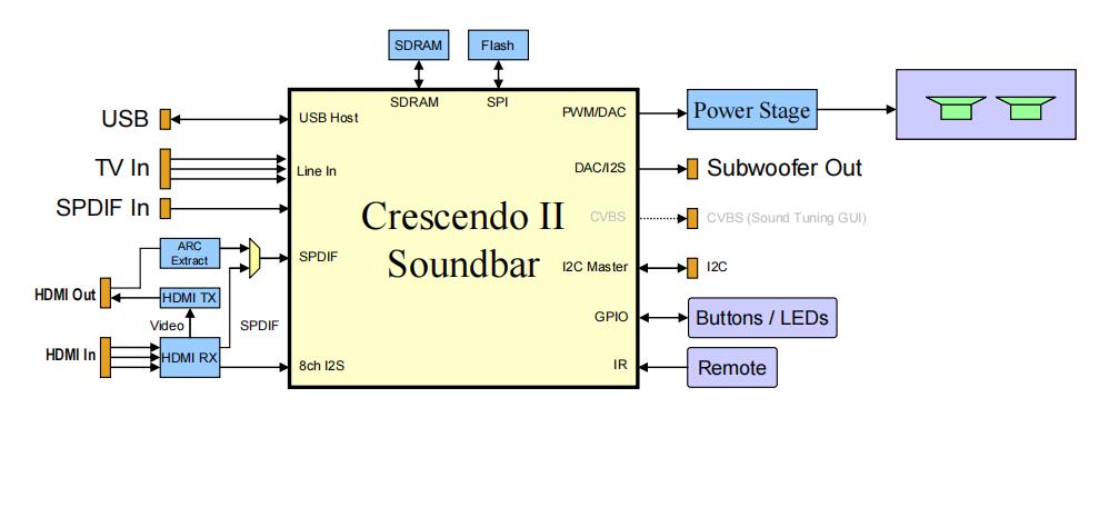 美國ESS 音頻主芯片