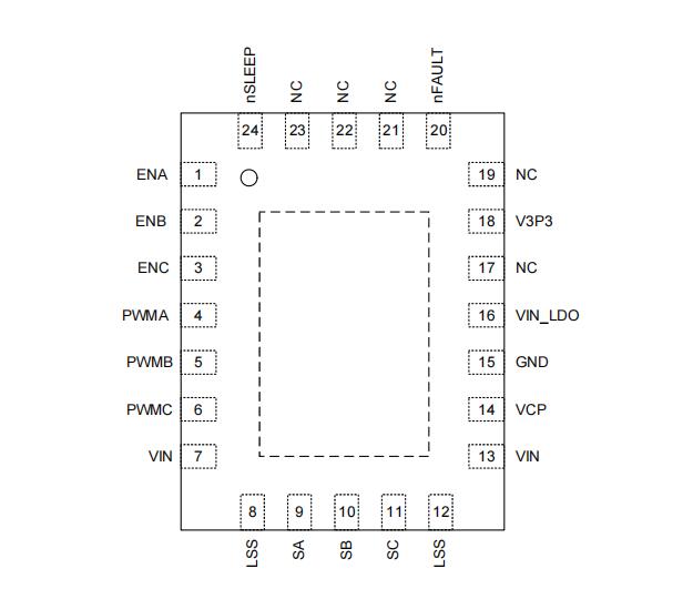 馬達驅(qū)動芯片