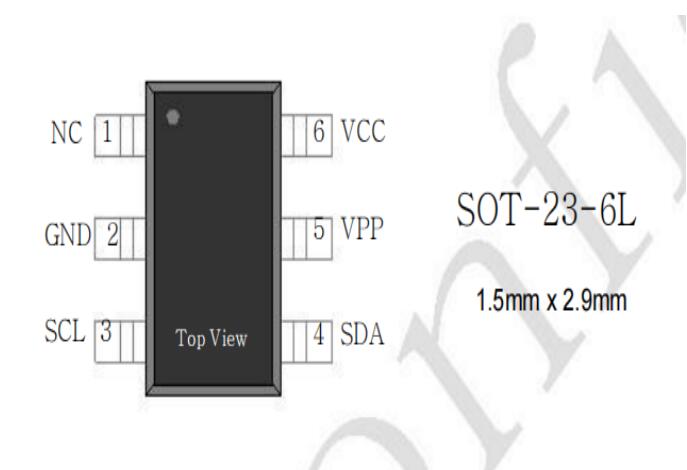 韓國Neowine 加密芯片