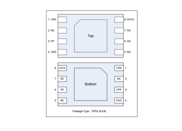 韓國(guó)Neowine 加密芯片
